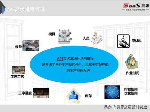 賽思ERP智能制造 工廠端管理的全面升級