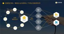 企業智能化轉型 從基礎辦公軟件到智能應用的全方位升級